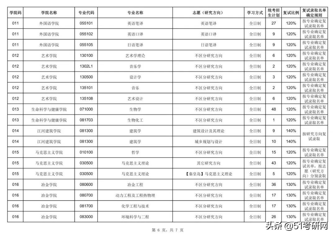 这所高性价比985院校，相对好考！最新报录数据及接收调剂专业