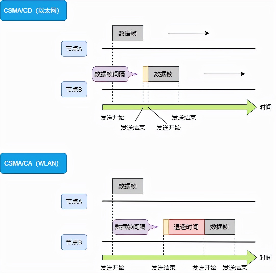 18圖詳解網(wǎng)絡設(shè)備選型