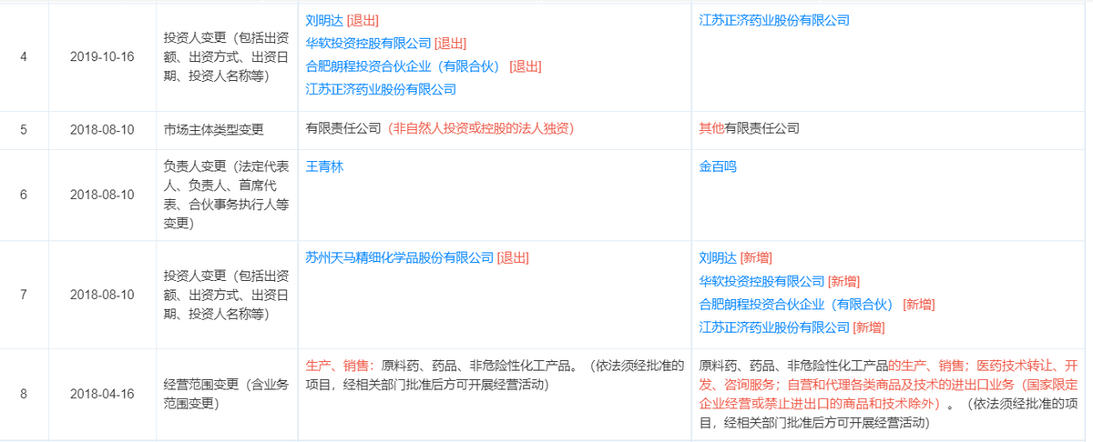 昊帆生物大额理财募资补流，客户或潜在关系隐而未披