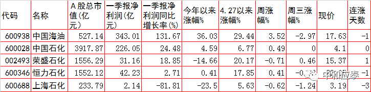 周四A股重要投资参考（6月30号）