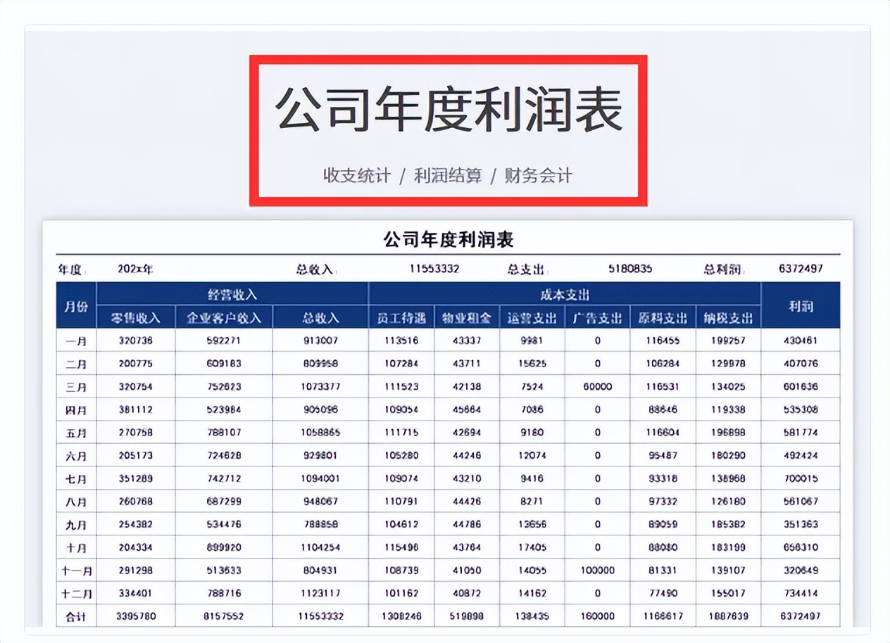 财务报表做的好不好，得看细节做的到不到位，新会计可真注意细节