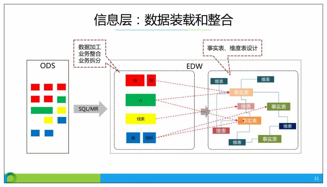 分享 | 智慧公安大数据应用解决方案
