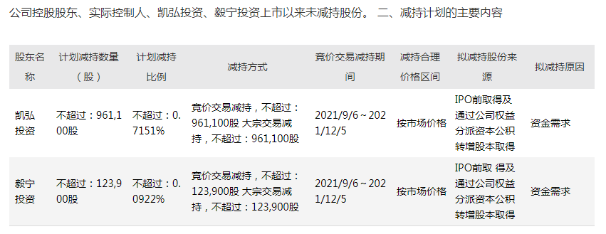 春光科技去年前三季度利润下滑 曾因信披违规被警告