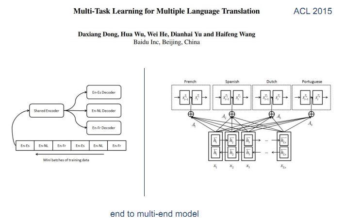 复旦副教授邱锡鹏：自然语言处理中的多任务学习