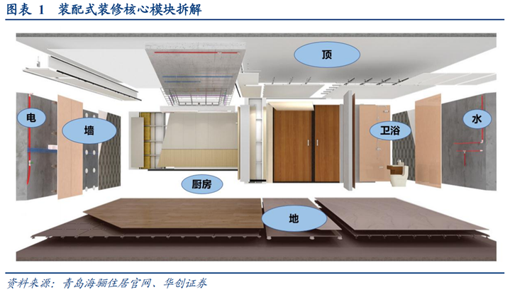 风口里的装配式建筑，一条少有人注意的碳减”主线“