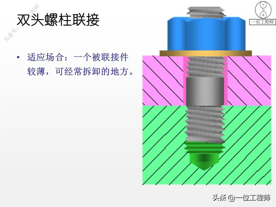 螺钉、螺母和垫圈，常用螺纹连接件规定画法，58页PPT全面介绍