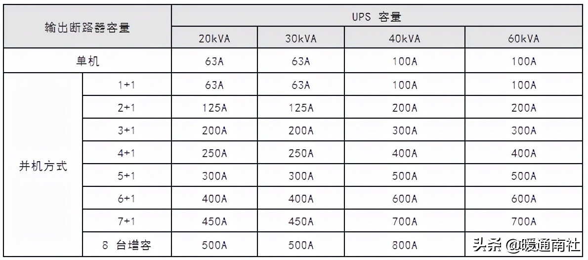 UPS及機房空調(diào)配電基礎(chǔ)知識