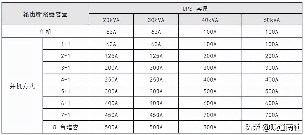 UPS及机房空调配电基础知识