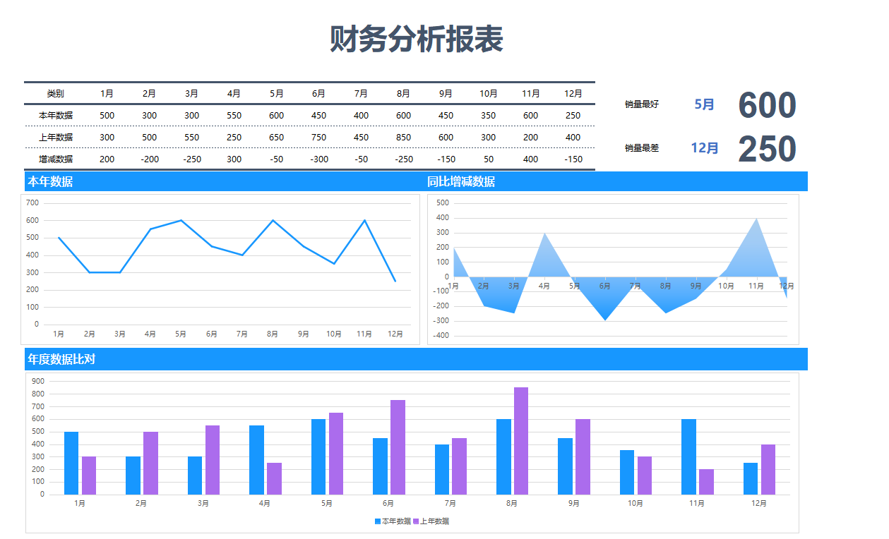 32岁女会计，做的财务分析报表那叫一个高级和漂亮！给大伙看看