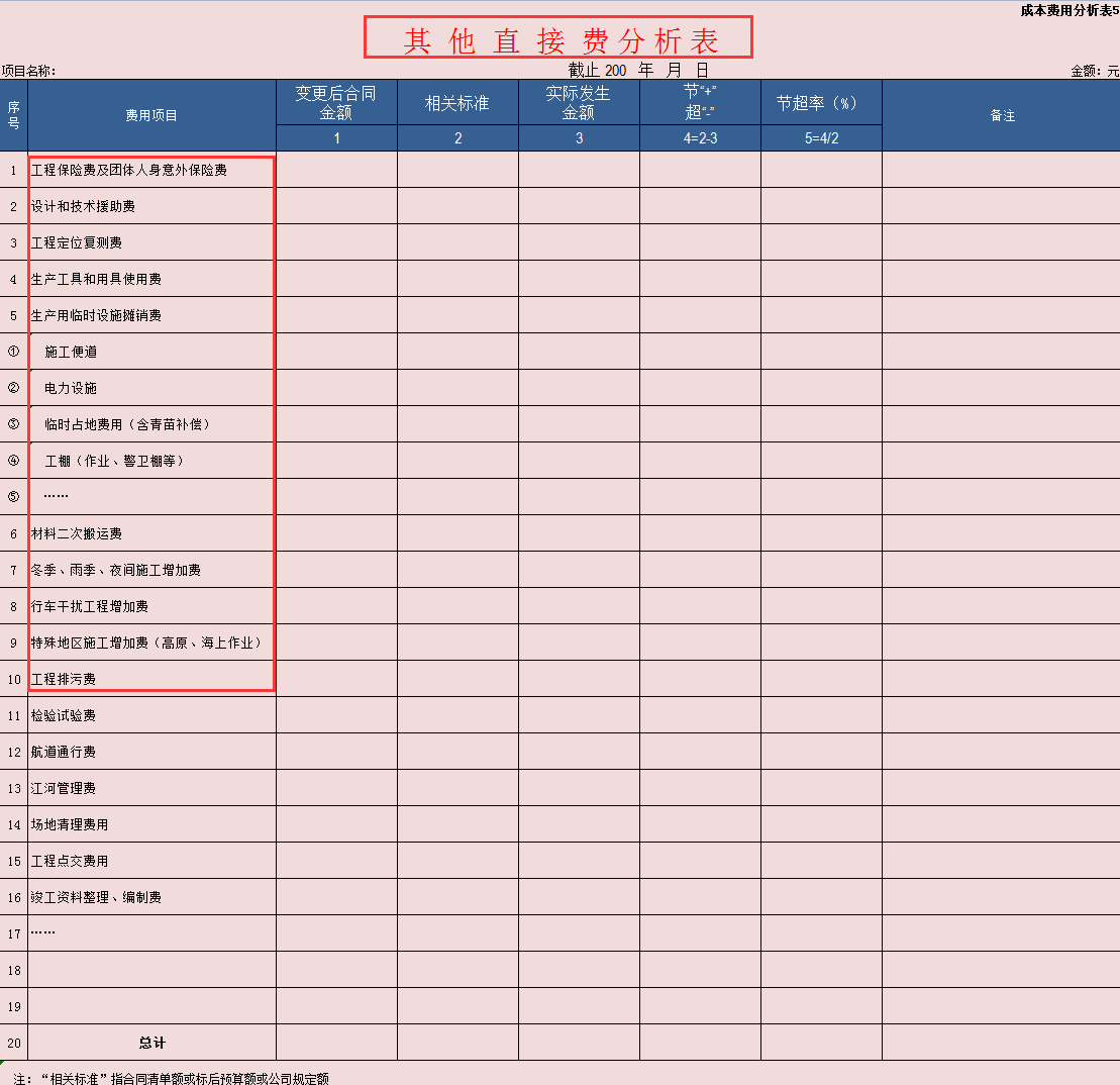 熬夜3天编制的建筑工程成本费用分析表，共17张模板，直接套用