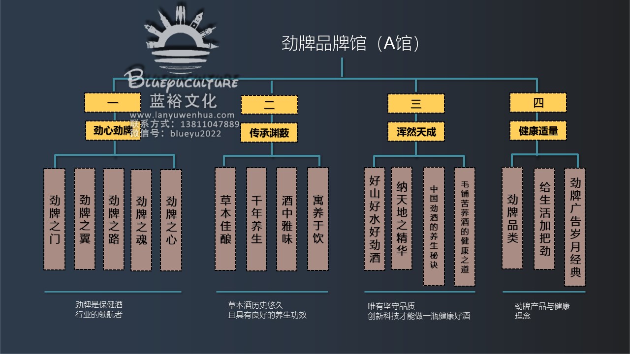 引领白酒体验新高度，劲牌震撼开启全新工业旅游