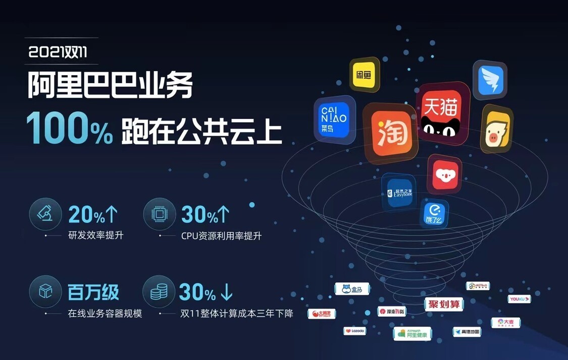 阿里云刘伟光：&ldquo;高质量上云&rdquo;为互联网带来新动能