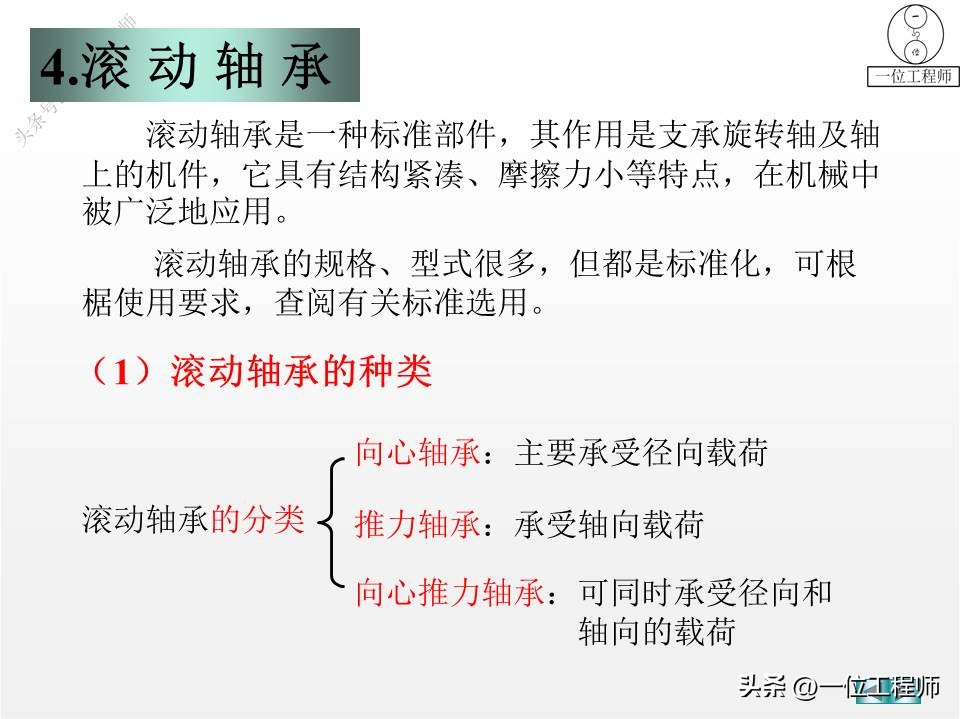 螺纹、标准件和常用件，58页内容介绍规定画法，值得保存学习