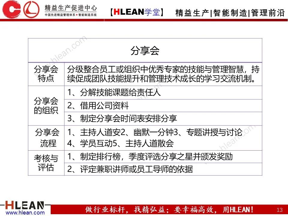 「精益學堂」總經理領導力提升 如何從優秀到卓越（下篇）