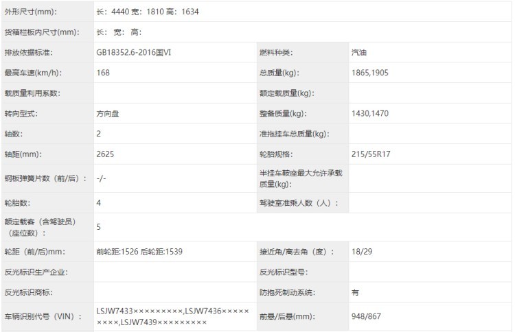 最低油耗0.9L！2022年这五款国产车很“能打”