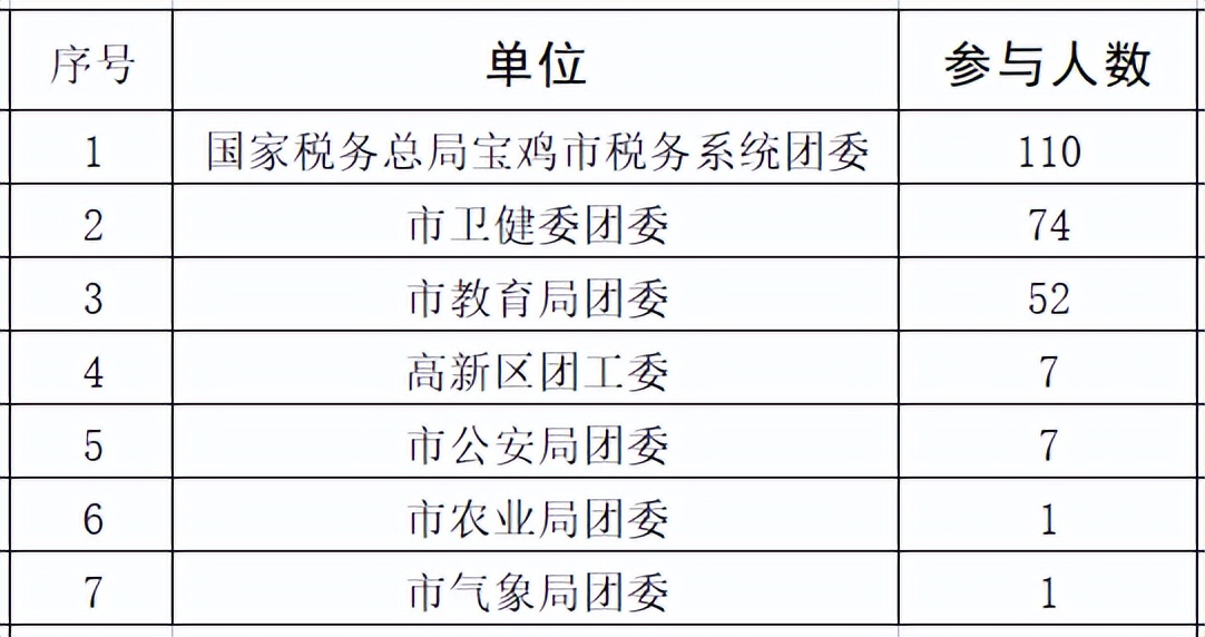 青年大学习：构建人类命运共同体（附2022年第6期学习情况）