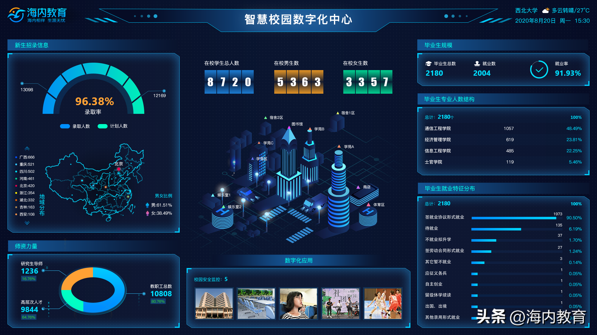 智慧校园数字化中心