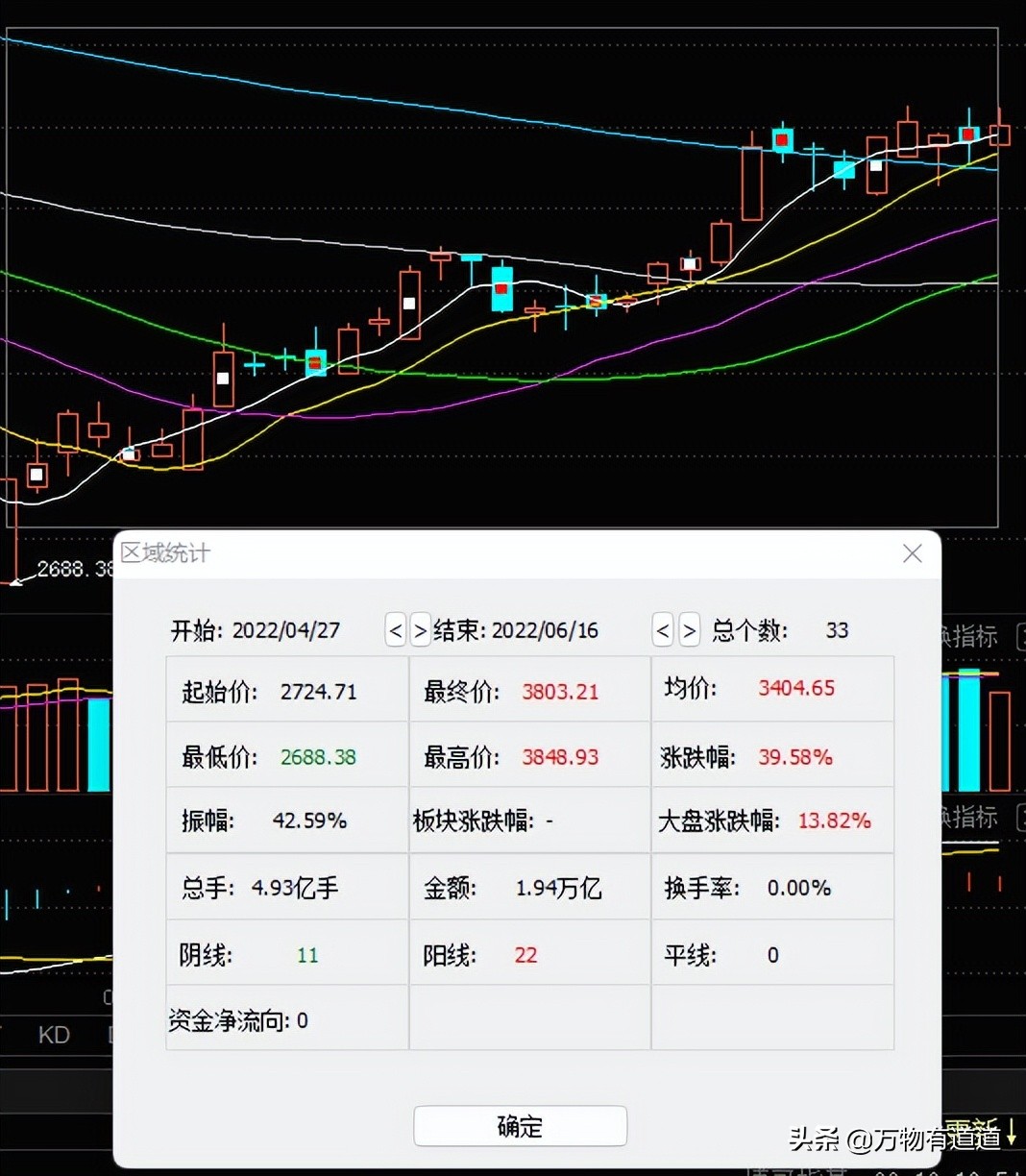 时下热门行业的冷思考——新能源