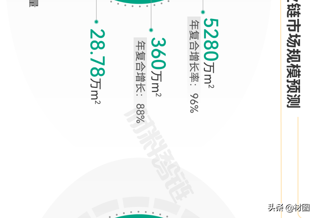 重磅！氢燃料电池产业链全景图