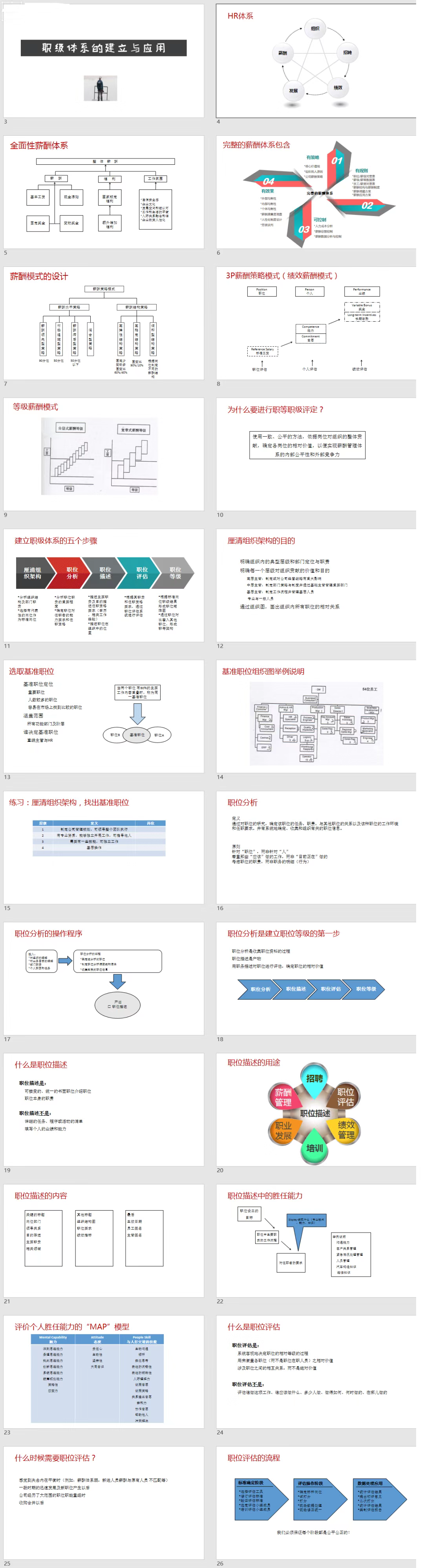 《职位职级体系设计》资料包，覆盖职级体系设计方案，拿来即用