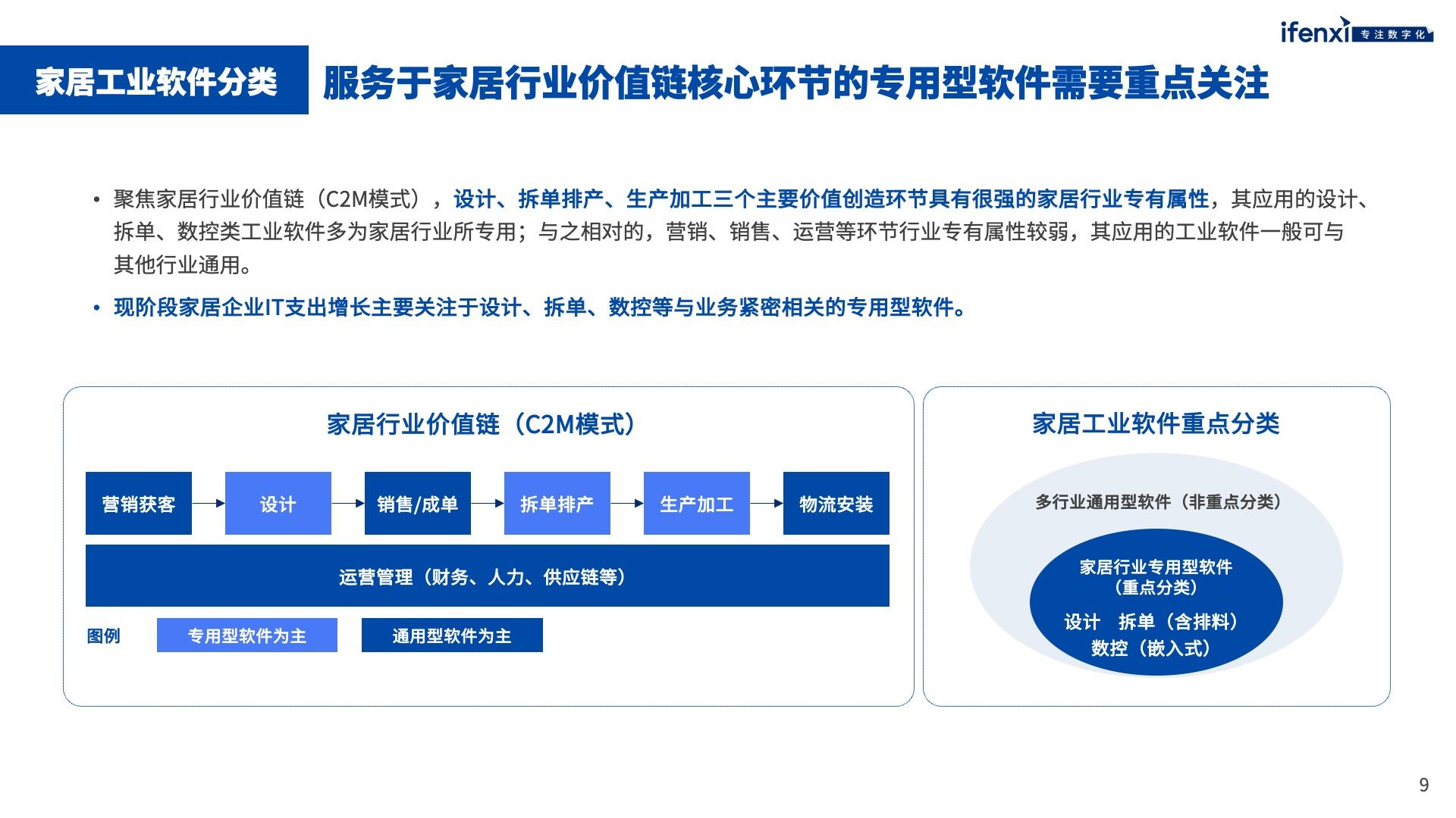 家居工業軟件市場未來將突破千億規模 | 愛分析報告