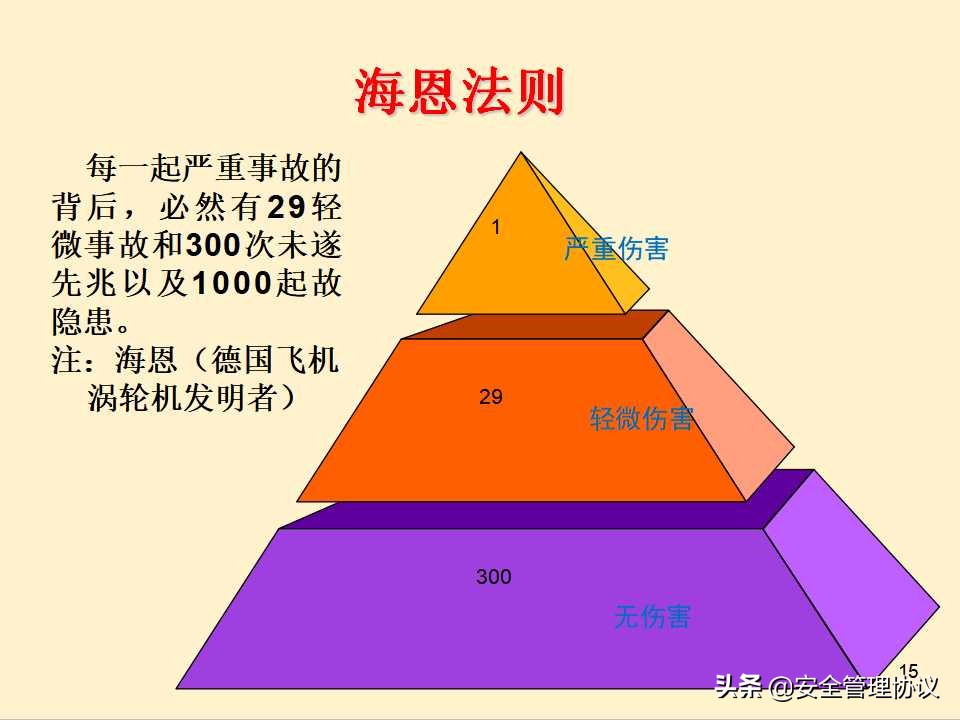 设备维护保养培训（43页）