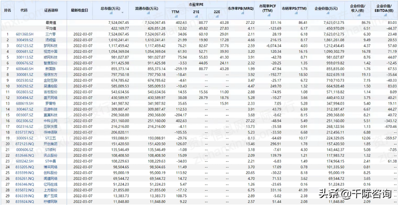 2022年网络内容服务商研究报告