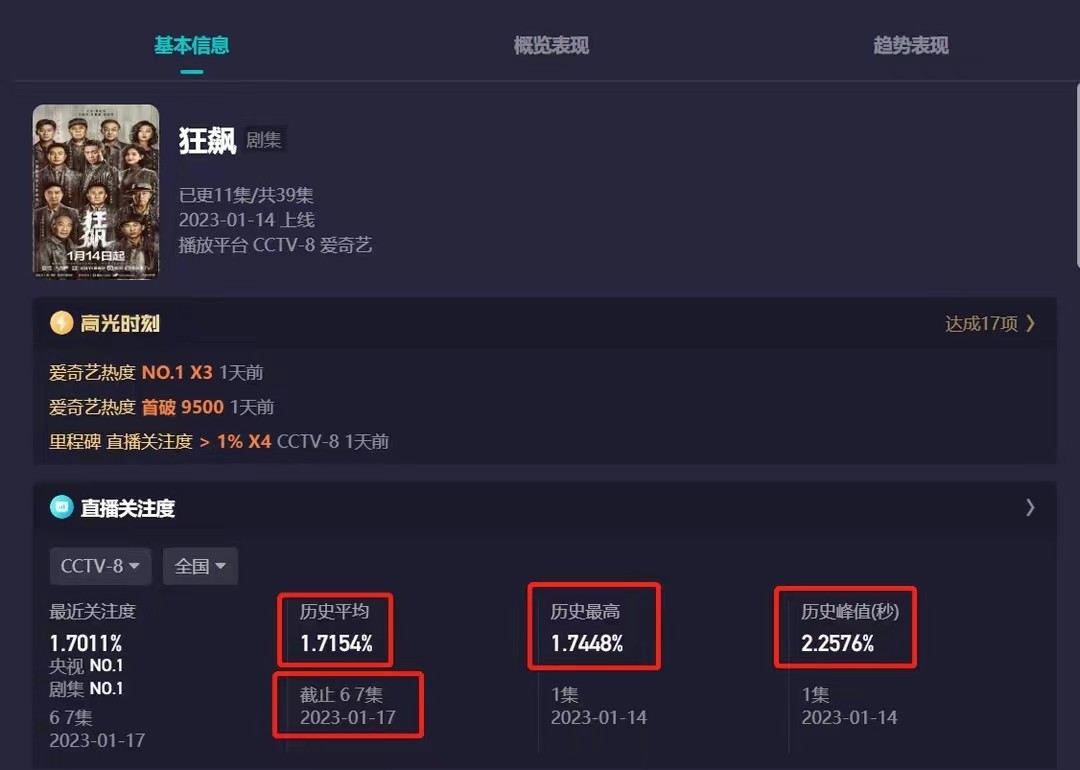 接下来还有哪些挑战在等着他（近10年的10部悬疑剧，《无证之罪》垫底，《沉默的真相》排第二）-趣拿体育