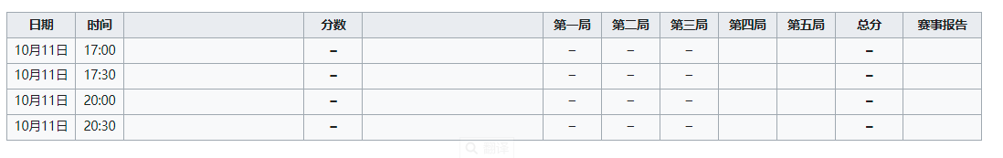 女子排球世界联赛(2022年世界女子排球锦标赛竞赛队伍、比赛日程、排名规则)