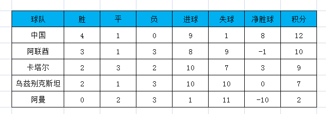 2002年中國(guó)怎么進(jìn)入世界杯的（2002中國(guó)男足世界杯之路）