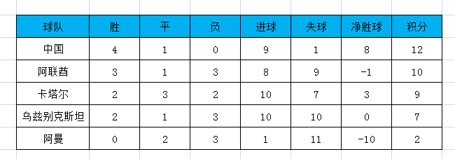 2002国足出线全进球纪录(2002中国男足世界杯之路)