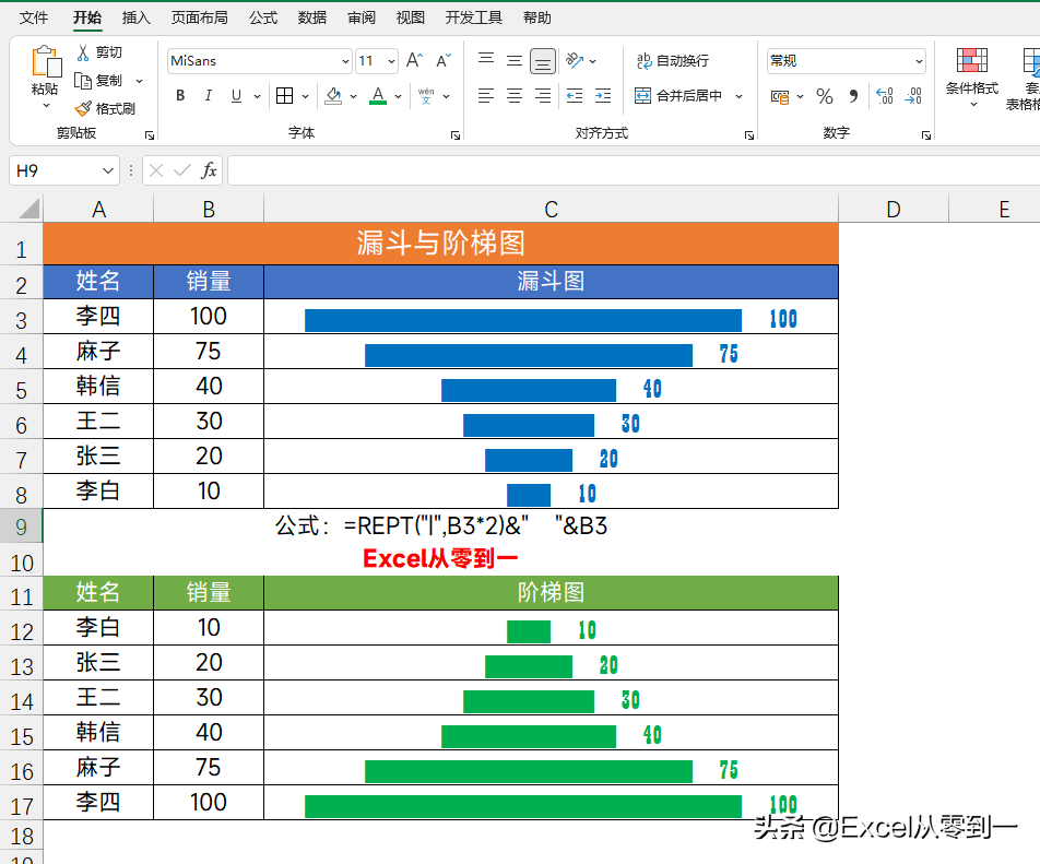 REPT，一个不务正业的Excel函数，可以快速生成6类图表