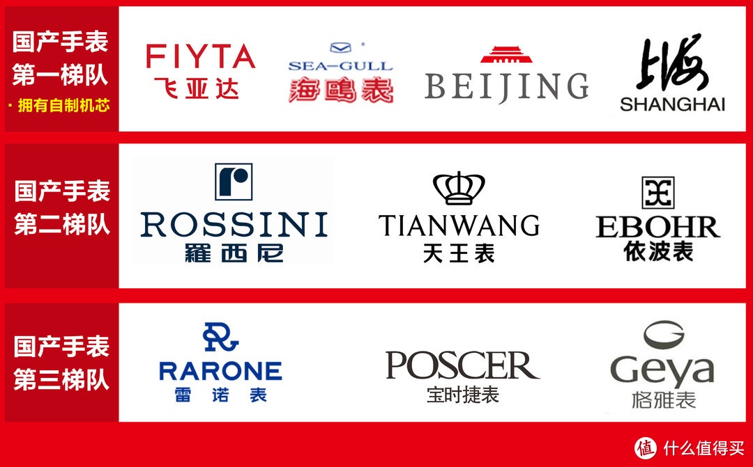 盤點2021年值得購買的手表，10大品牌40余款各檔位的經典手表推薦