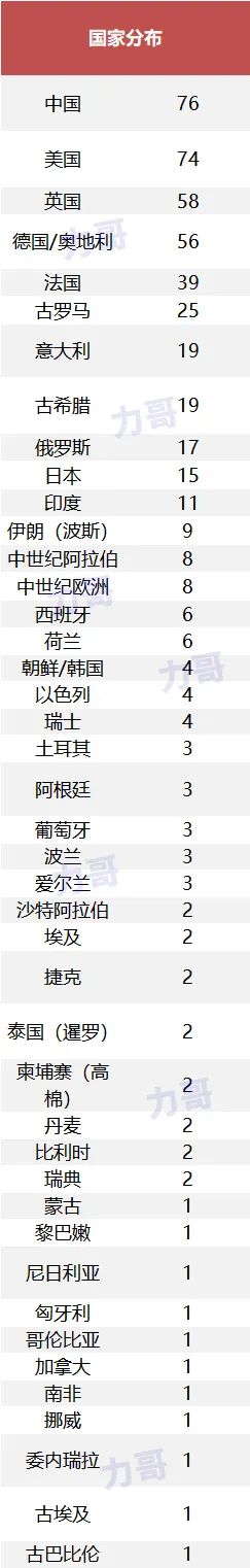 德国队23人名单(影响人类历史进程的500人)