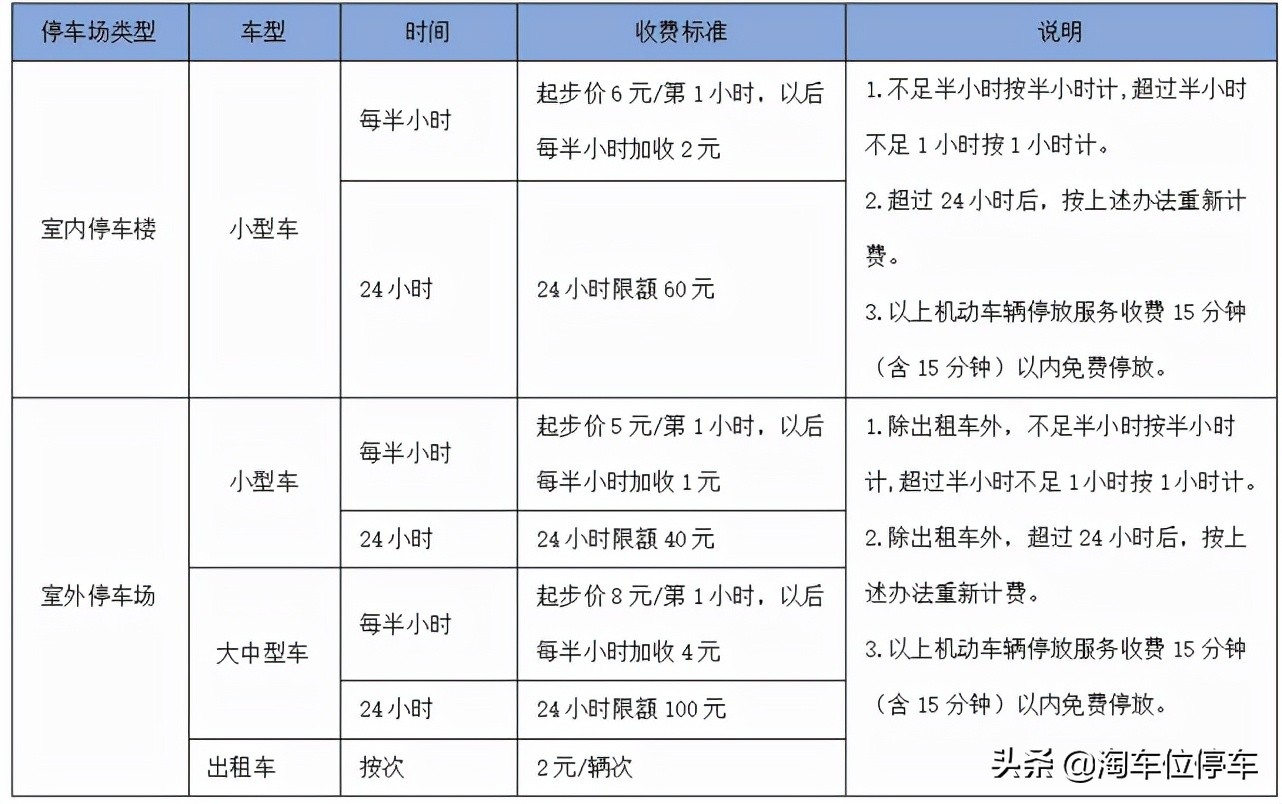 昆明长水机场停车场收费标准2022，昆明机场停车费多少一天？