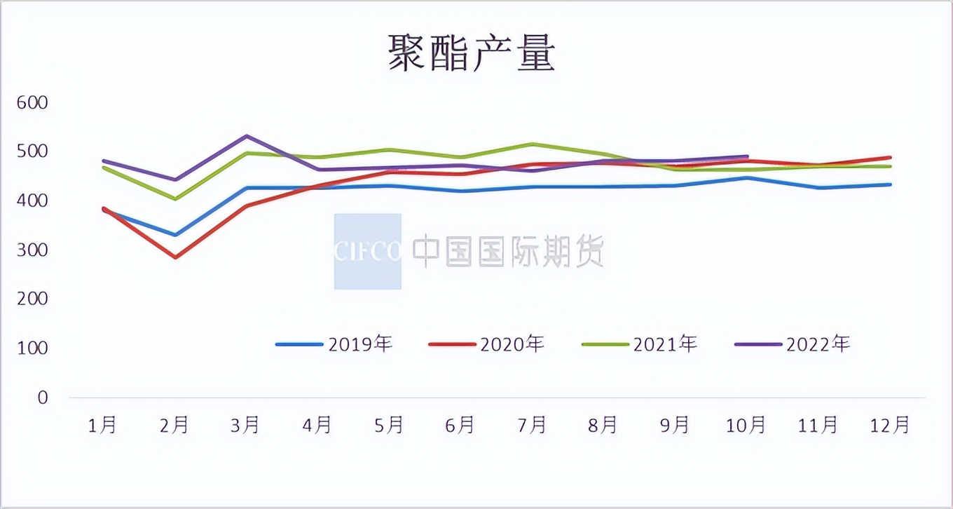 月度报告 | 乙二醇供需双弱，进入累库阶段