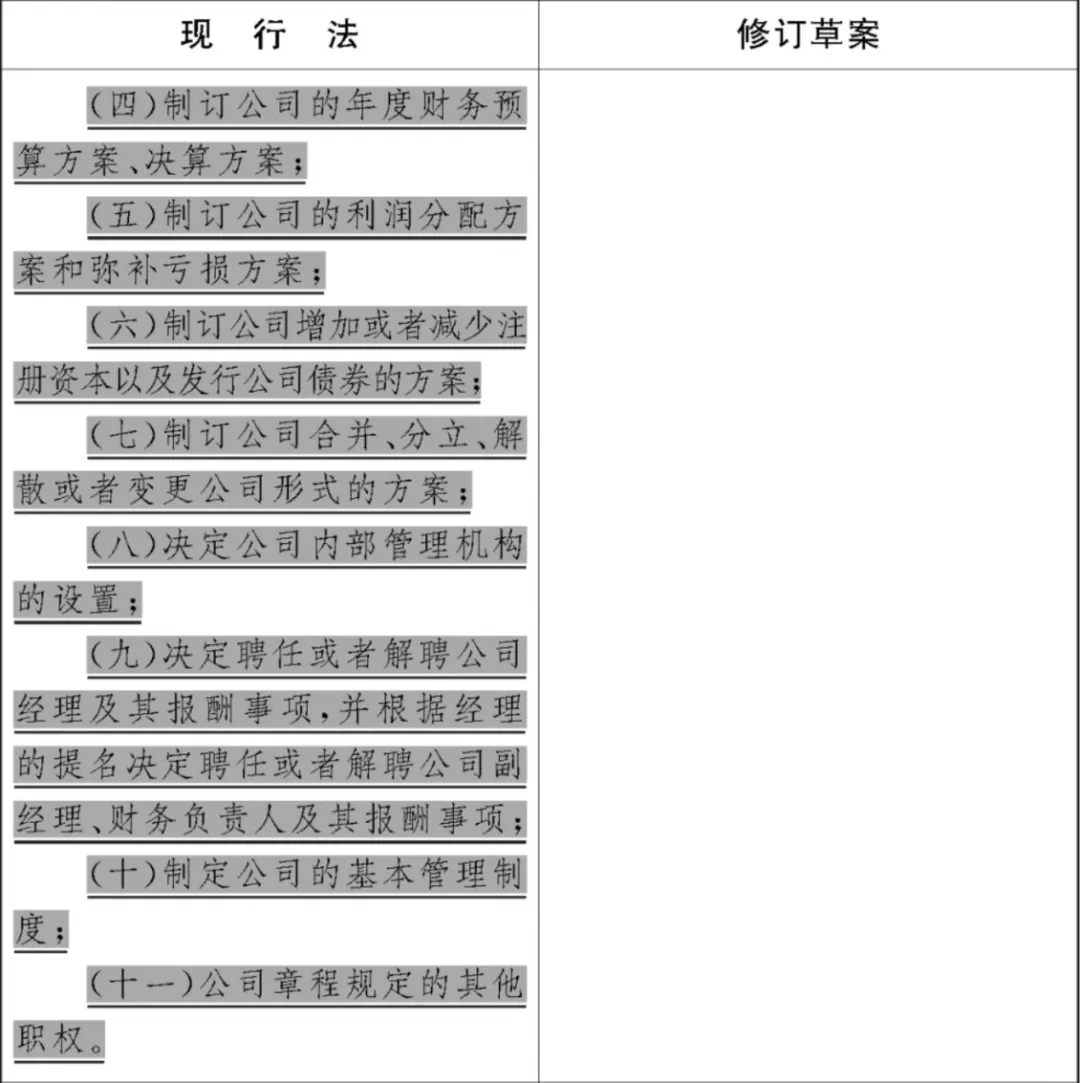 《公司法》修订草案重大变化之董事和监事篇