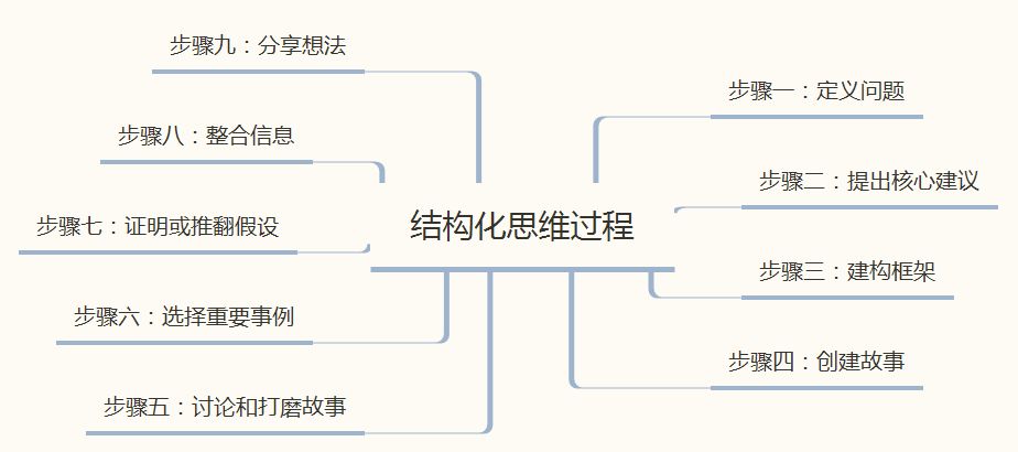 想提升你的智力？没难度，只要按照这6个步骤去做就行