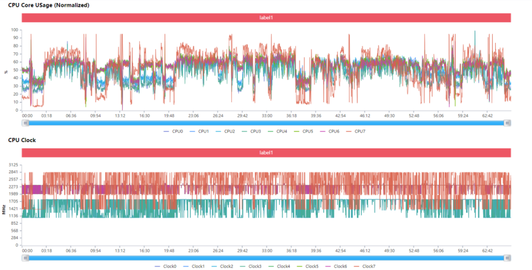 拯救者Y90电竞手机测评：“异类”的坚持与妥协