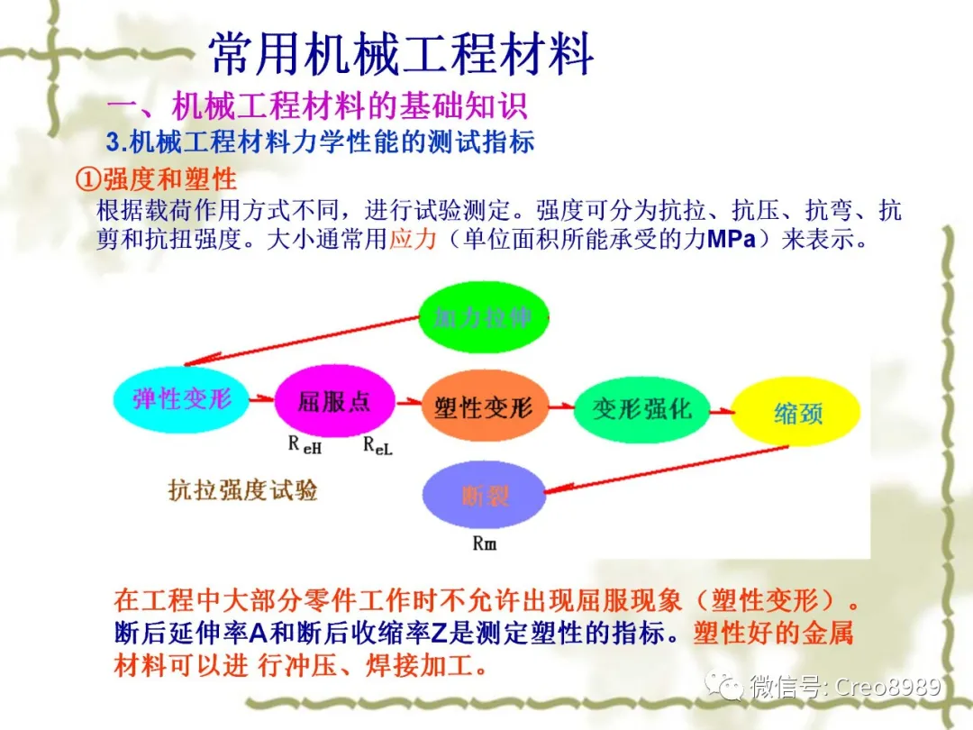 机械基础常用机械工程材料