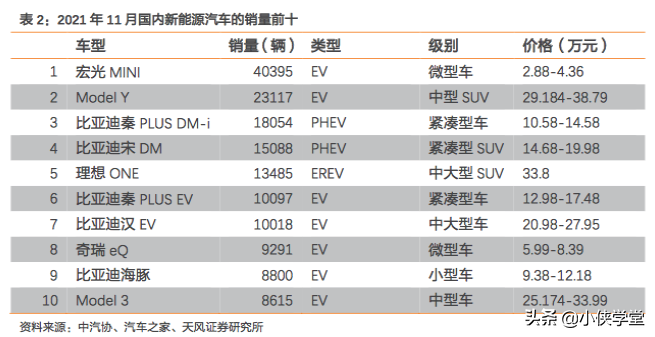 充电焦虑的新能源汽车为什么还能如此坚挺着，其背后的秘密是什么