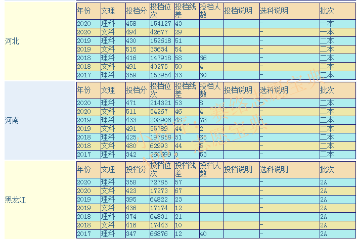 西藏农业大学（西藏农牧学院口碑怎么样好就业吗）