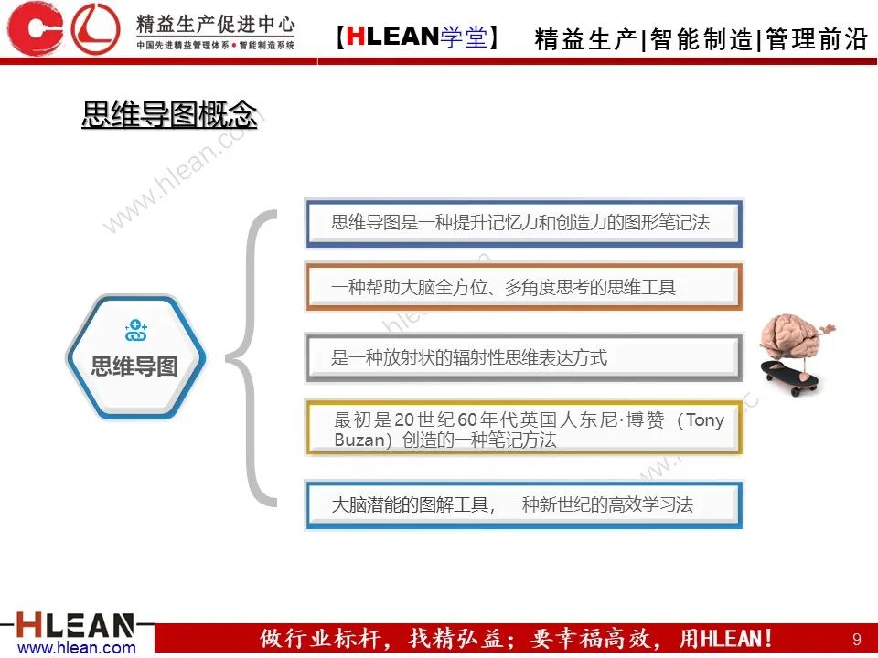 「精益学堂」有趣且实用的思维导图