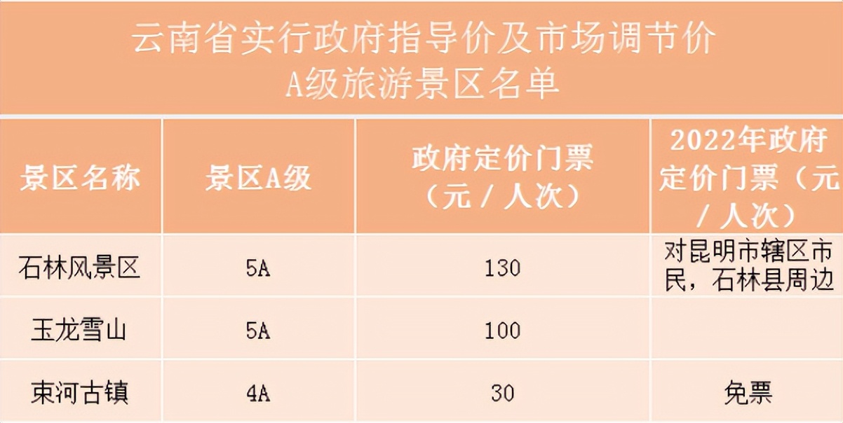 中国旅行社总社（“中青旅总社”：昆大丽双飞6日游只要1490元？有购物点！）