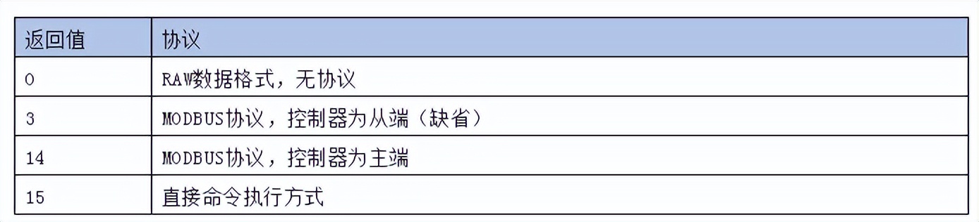 经济型EtherCAT运动控制器四ModbusRTU或ModbusTcp与触摸屏通讯