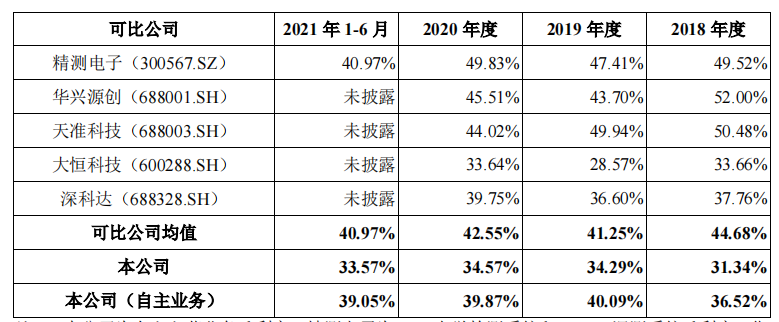 代理营收占四成，客户入股关联交易不断，凌云光税补占比高