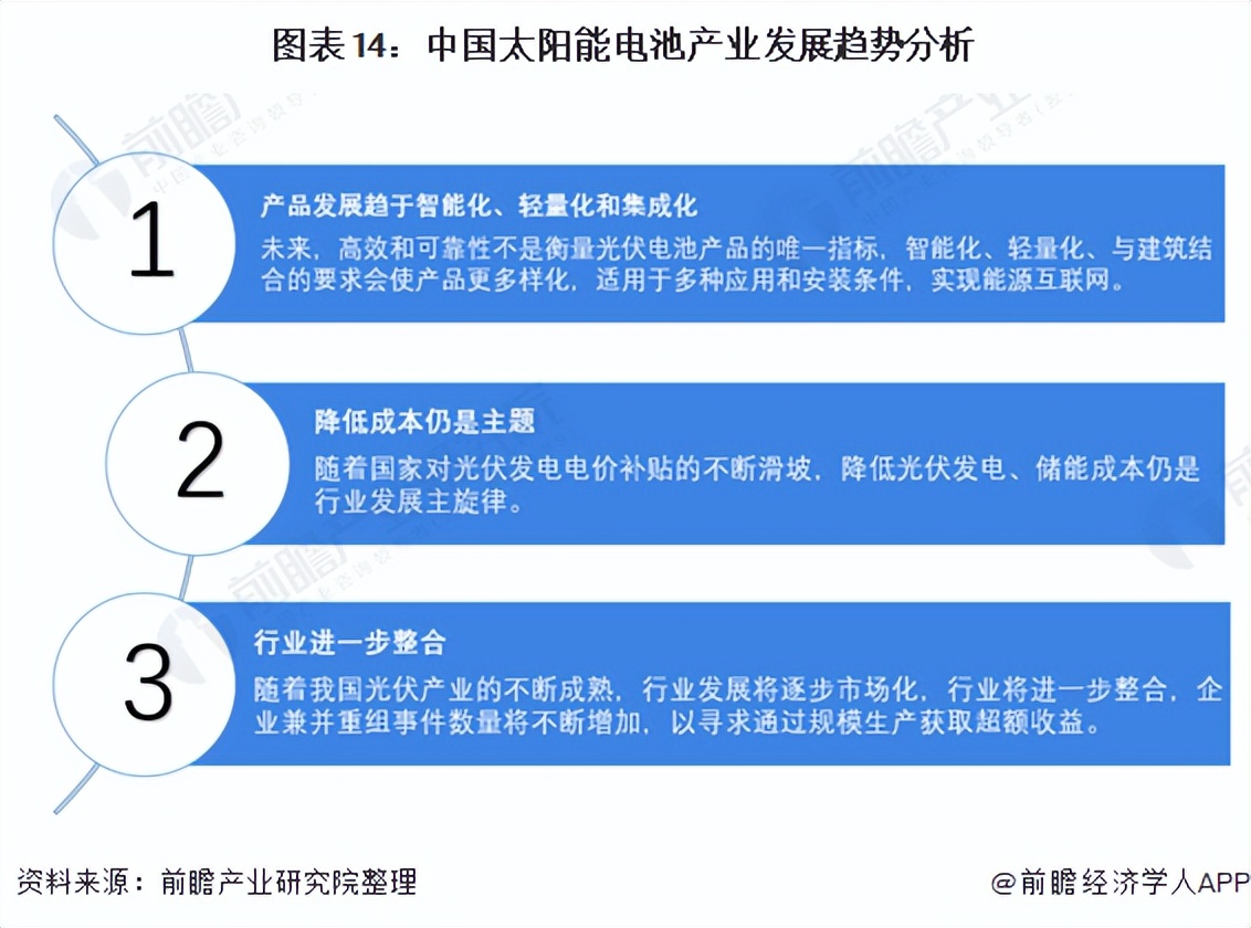 预见2022：《2022年中国太阳能电池产业全景图谱》(附发展前景等)