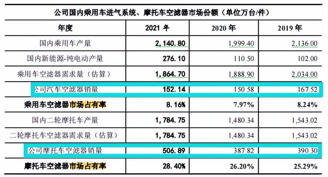 恒勃股份应收账款和存货双高，现金流转负，坏账计提近三千万