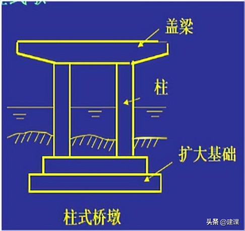 市政建造师 轻轨交通高架桥梁结构+ 城市轨道交通的轨道结构