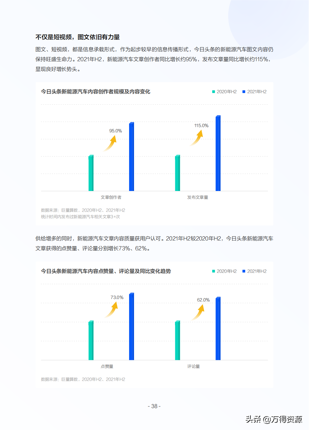 2022年中国新能源汽车发展趋势白皮书